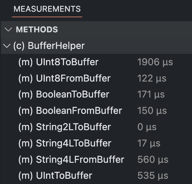 File Method List